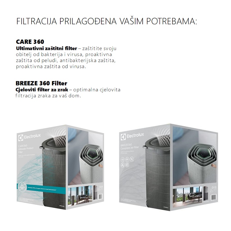 Electrolux EFFBRZ2, BREEZE360 filter za FA31-201GY pročišćivač zraka